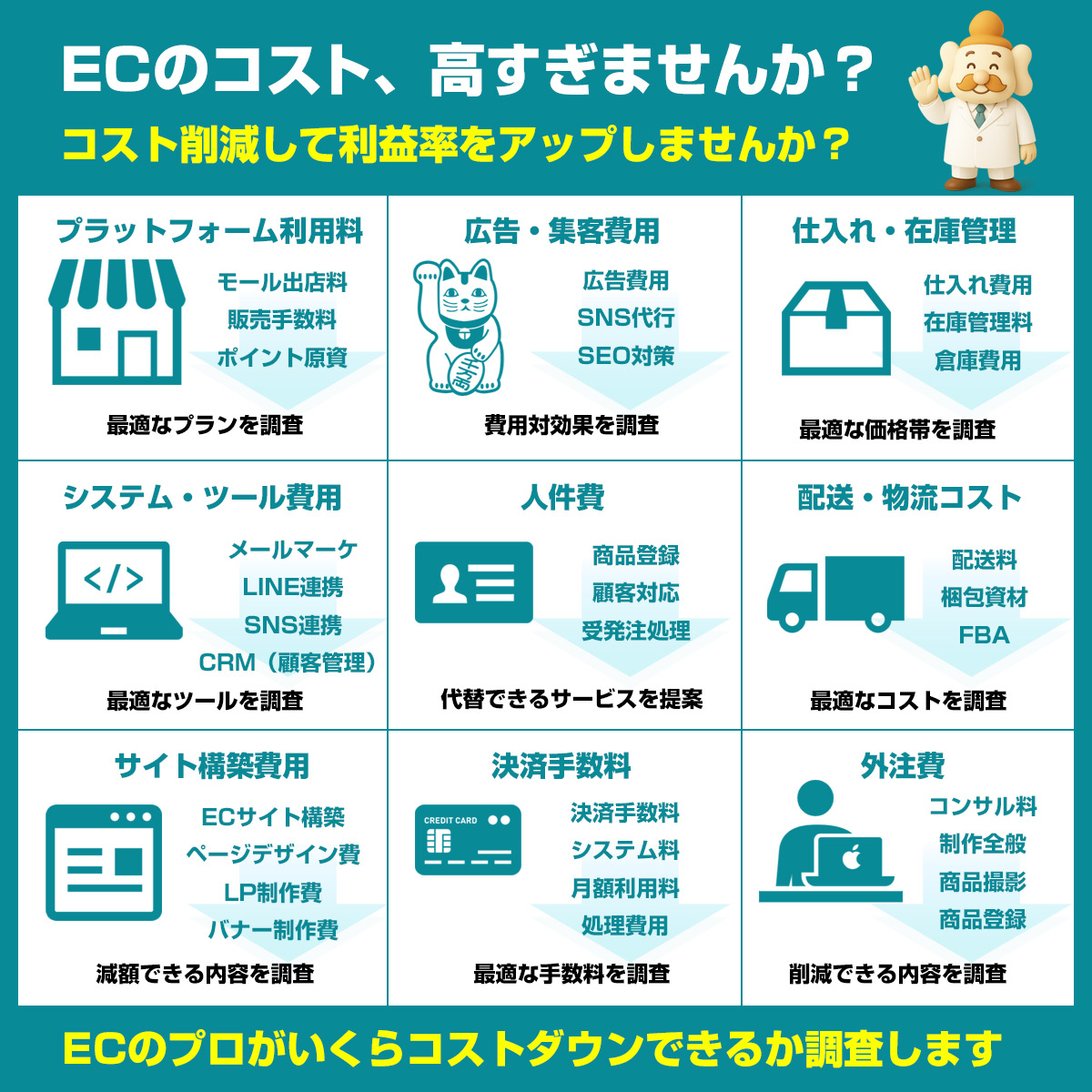 無料コストダウン調査