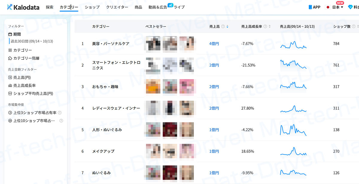 TikTokショップで売れている商品カテゴリー