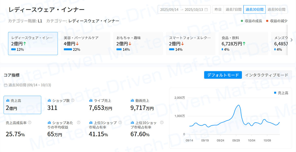 TikTokで売れる商品ジャンル4：レディースウェア・インナー