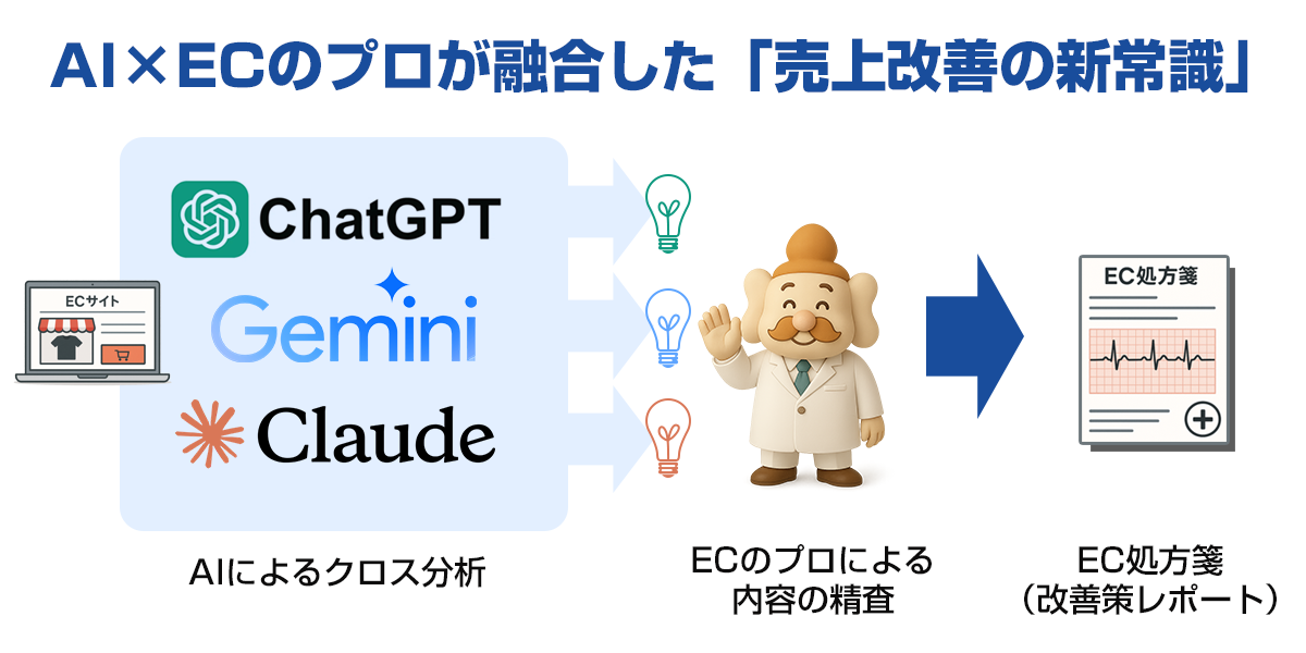 ネットショップドクター