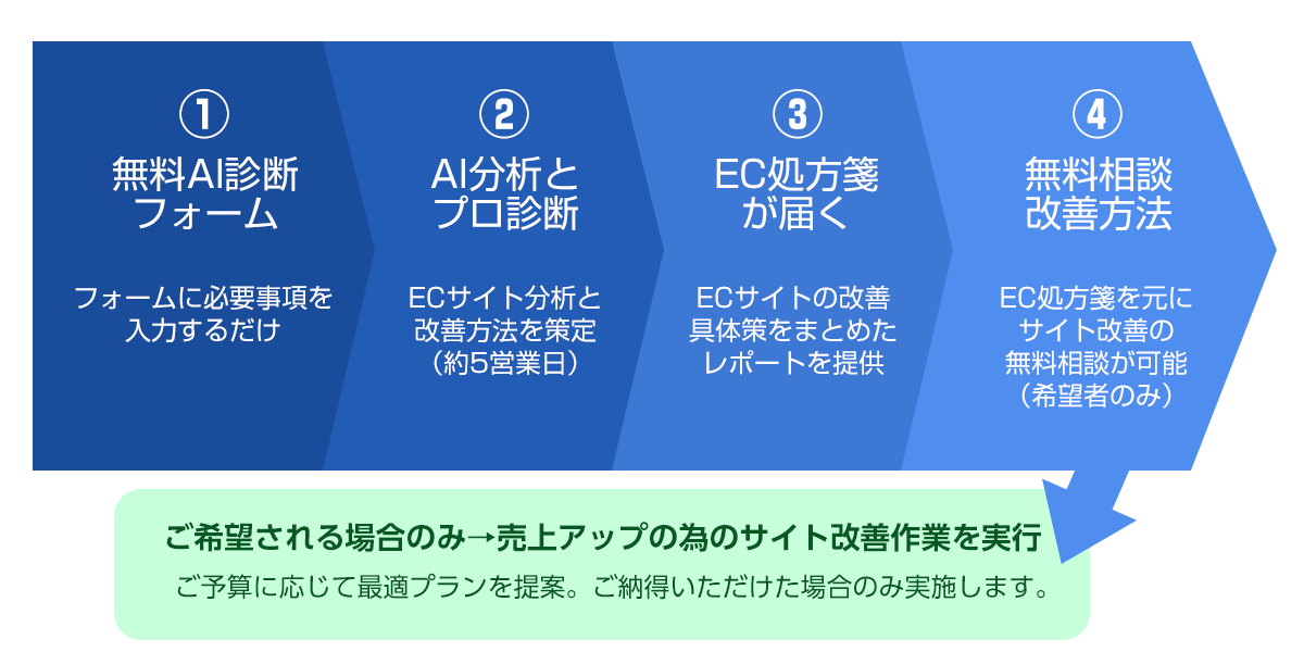 ネットショップドクター